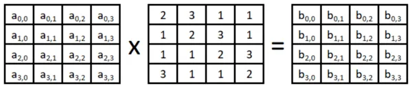 mixcolumns in aes example