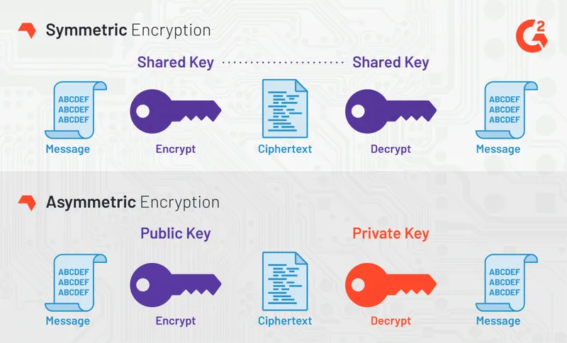 encryption chart
