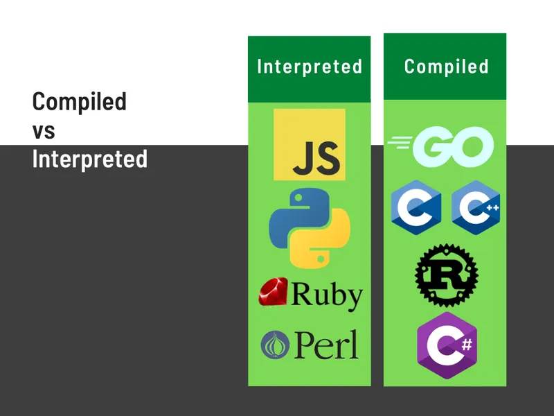 interpreted vs compiled languages go golang