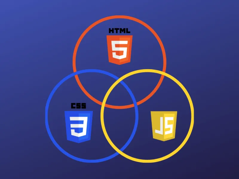 HTML Vs CSS Vs JavaScript Explained Boot Dev