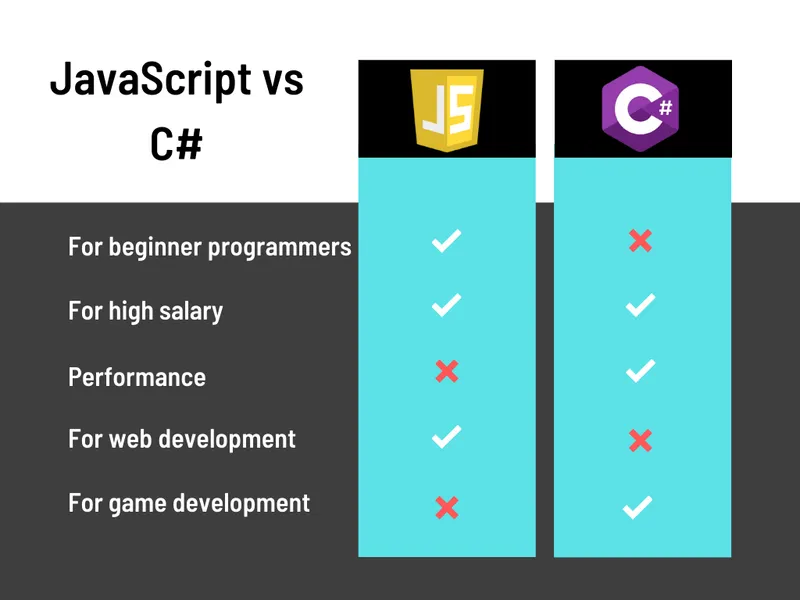 JAVASCRIPT vs c#.