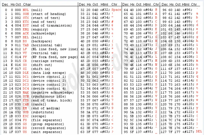 Base64 vs Base58 Encoding | Boot.dev