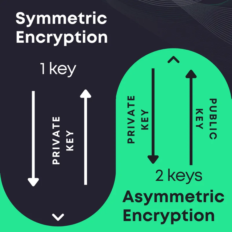 symmetric encryption vs asymmetric encryption