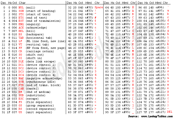 How to Get Consistent Line Breaks in vs Code (LF vs CRLF) 