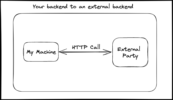 Backend to External Backend