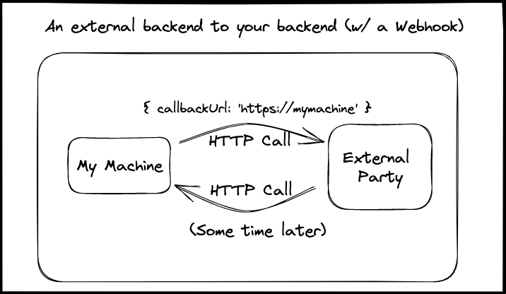 External Backend to Backend (with Webhook)