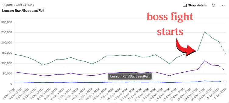 boss fight graph