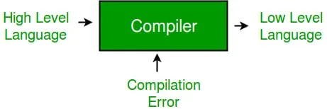 Compilers