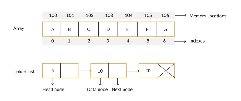 array vs linked list