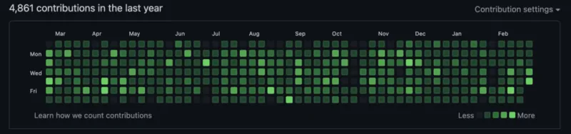 github heatmap