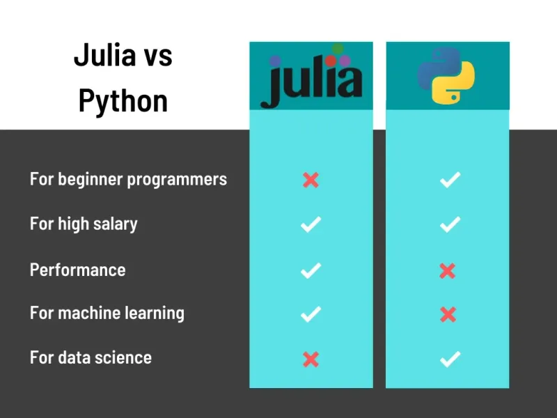 julia vs python