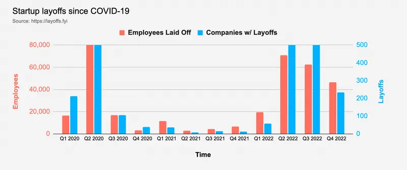 layoffs from layoffs.fyi