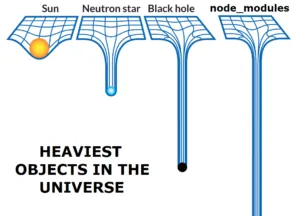 node_modules is the heaviest object in the universe